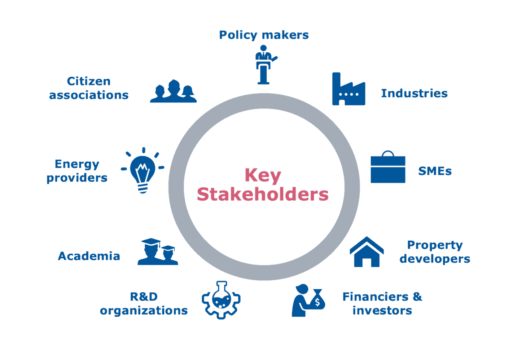 Key Stakeholders