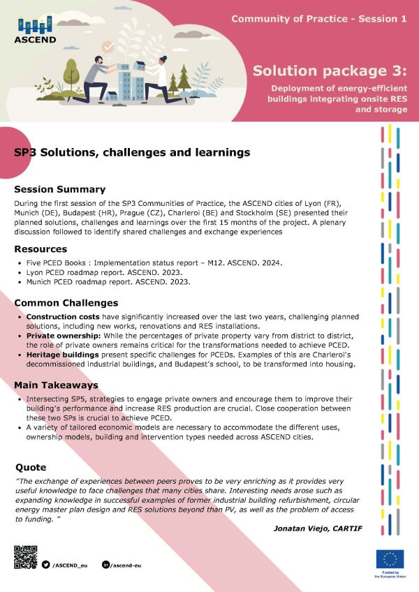 Community of Practice ​​​​​​​Session 1