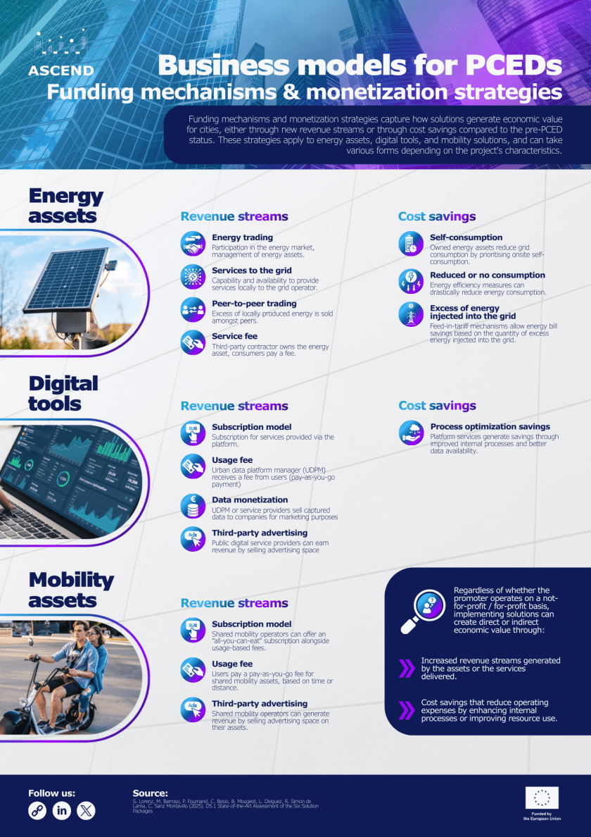 Funding mechanisms and monetization strategies