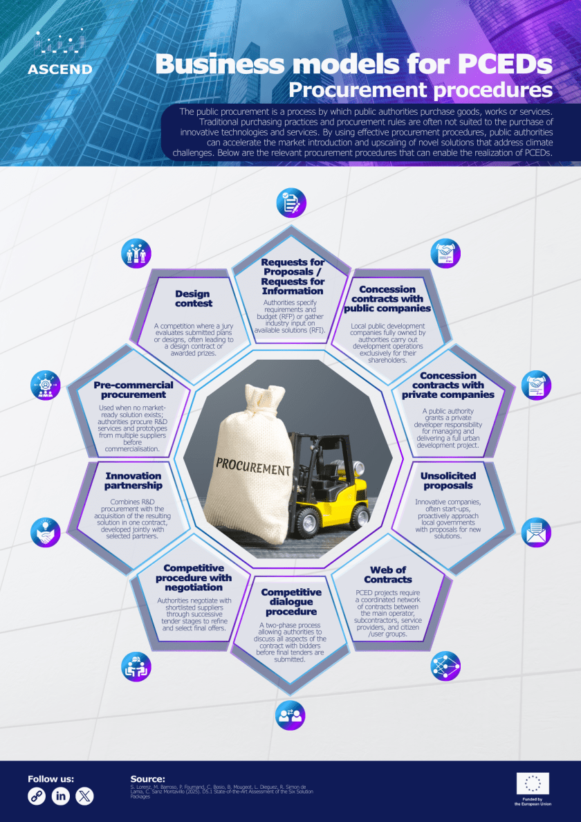 Procurement procedures