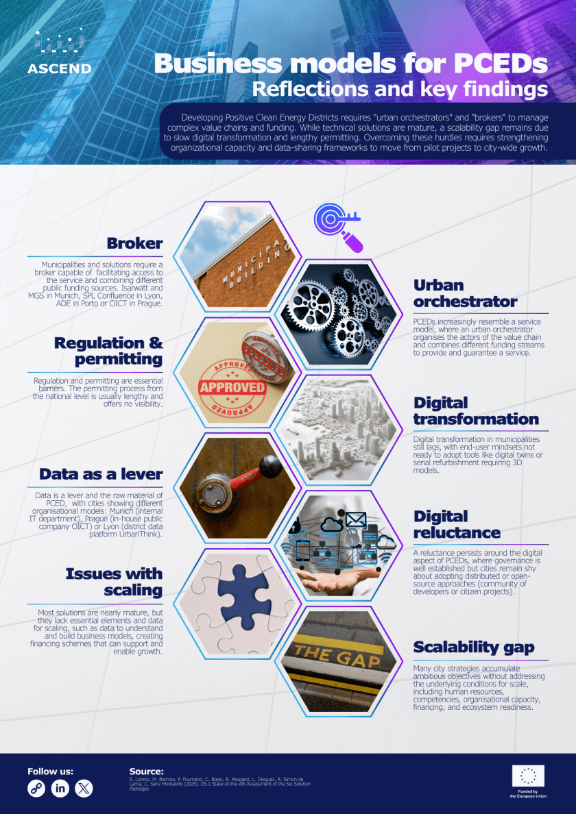 Reflections and key findings