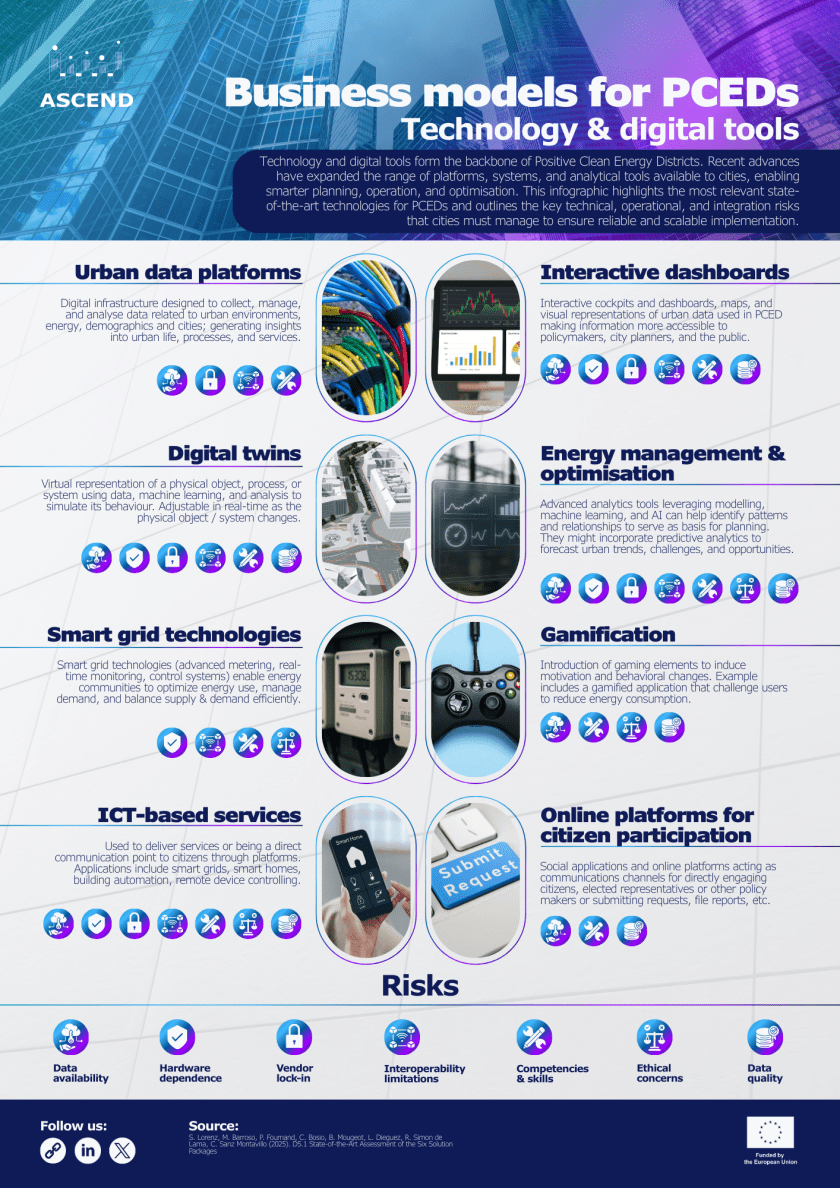 Technology and digital tools