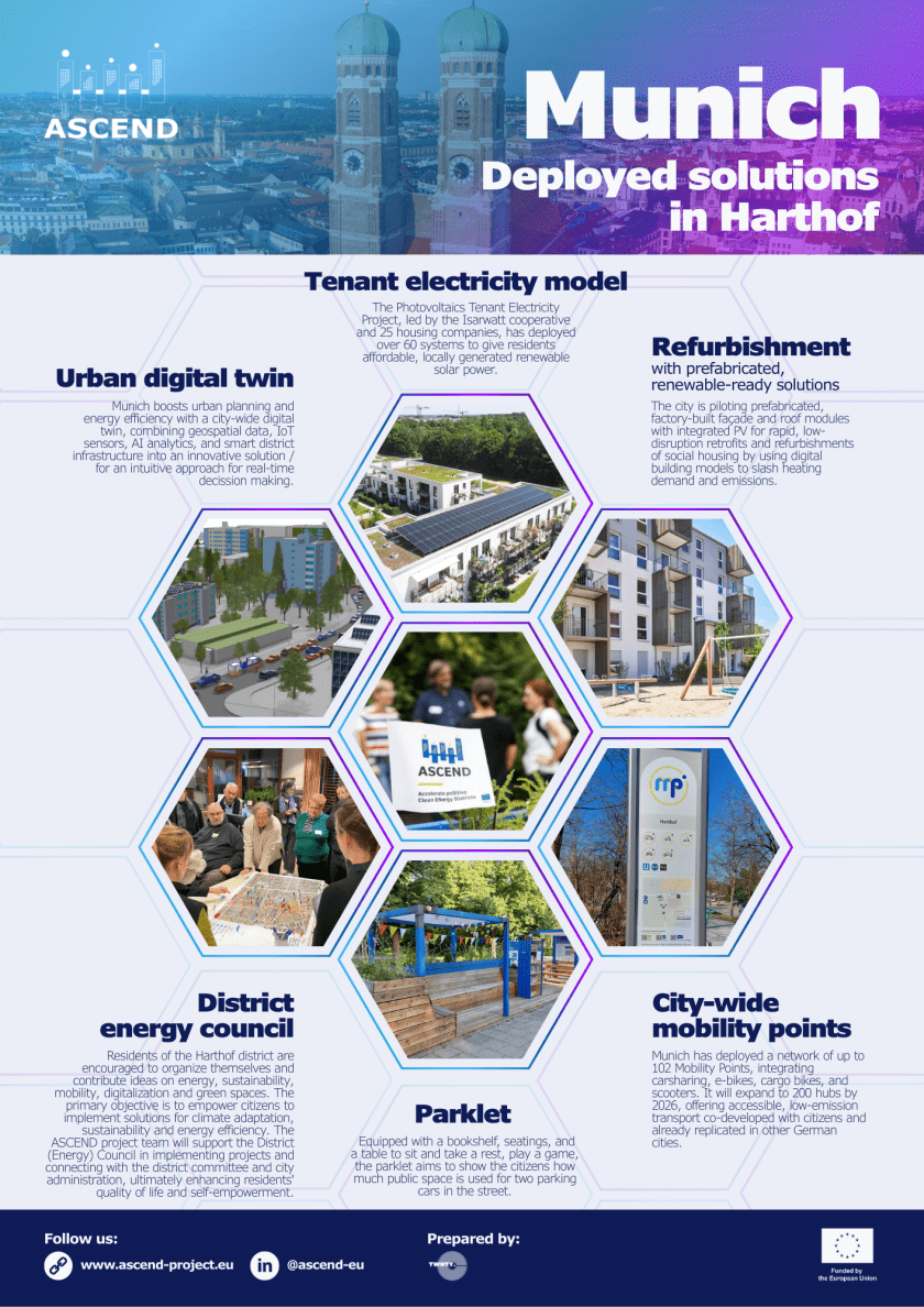 ASCEND - Munich - Deployed solutions