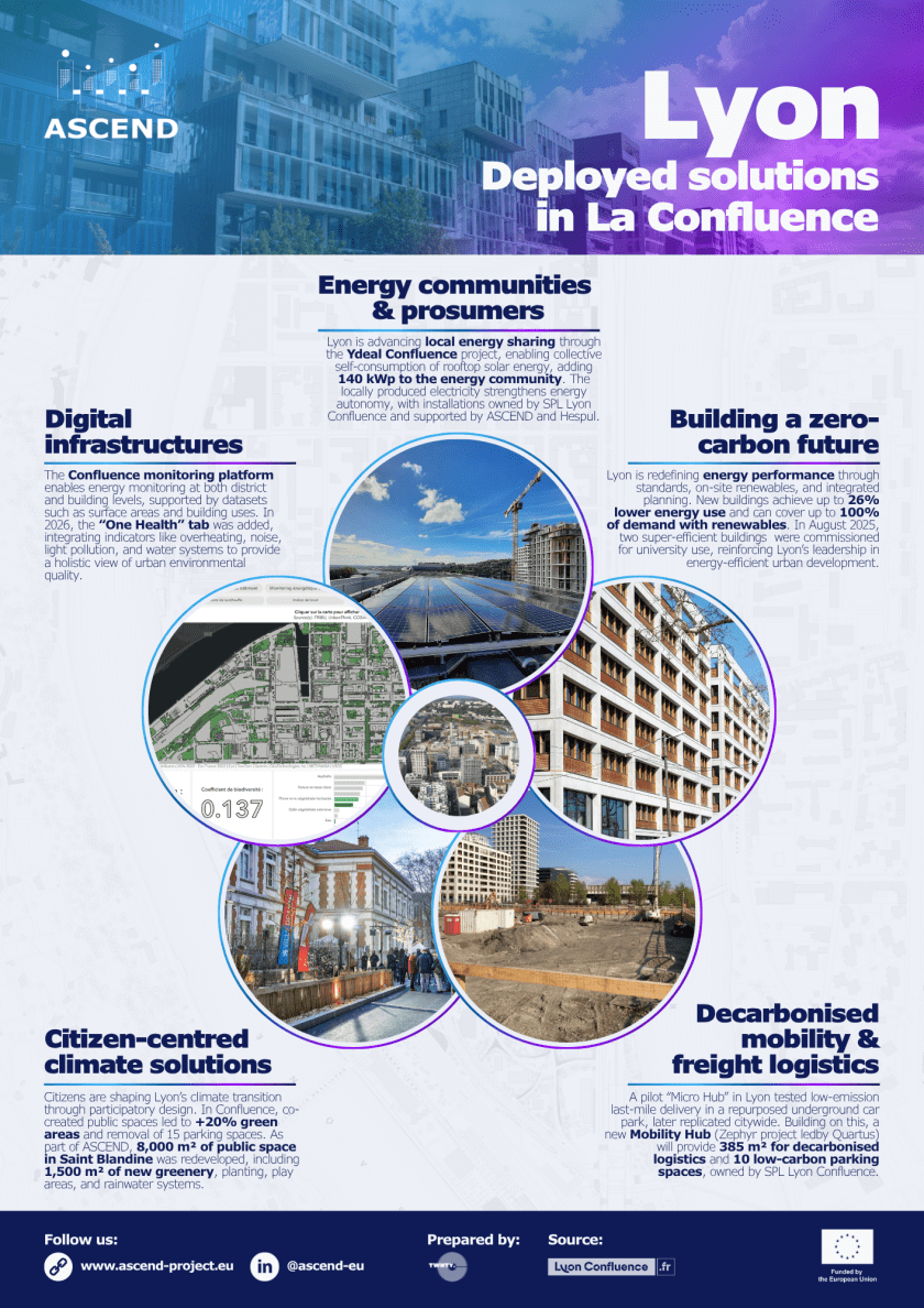 ascend_lyon_deployed_solutions