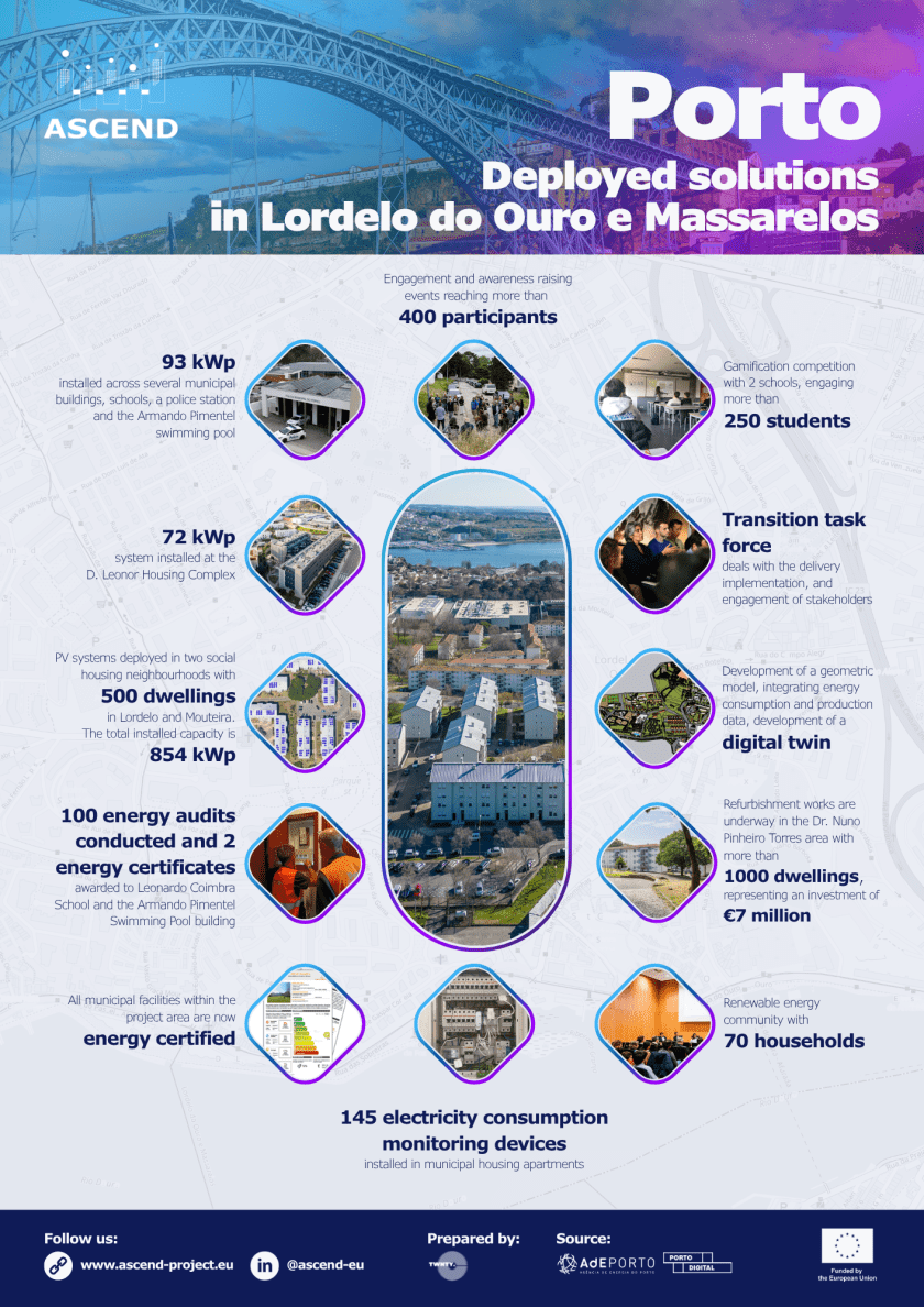 Porto