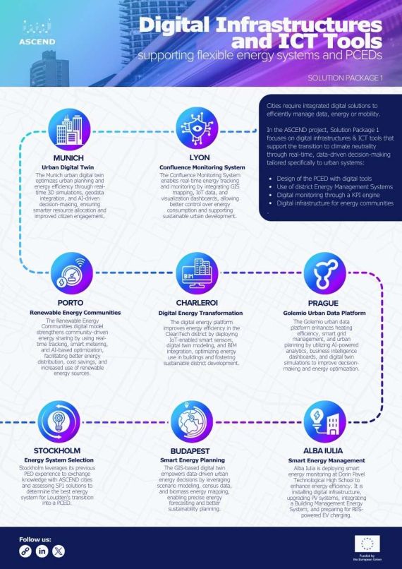 SP1 infographic