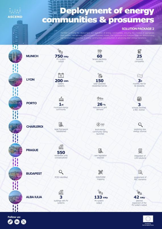 SP2 infographic