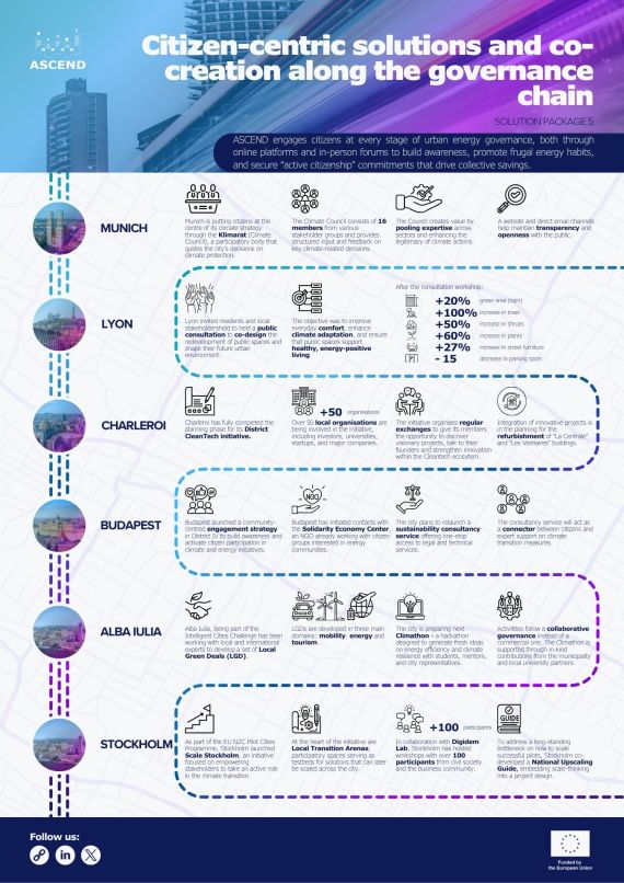 Infographics ASCEND SP5