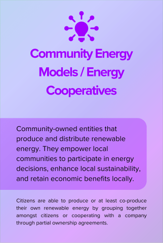 Community Energy Models / Energy Cooperatives back card