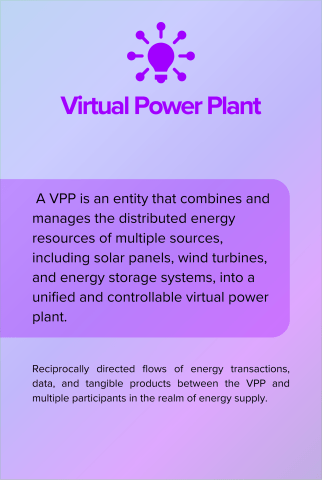 Virtual Power Plant back card