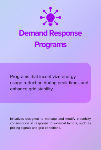 Demand Response Programs back card