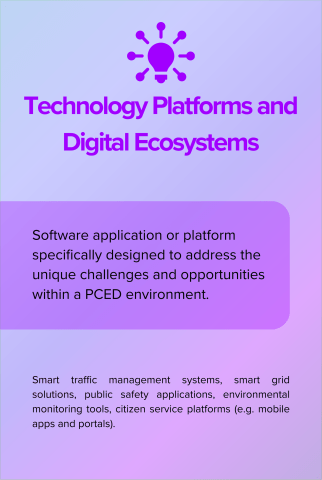 Technology Platforms and Digital Ecosystems card back