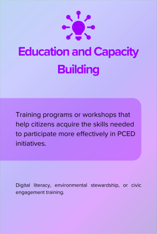 Education and Capacity Building back card