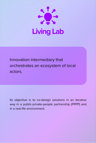 Living Lab back card