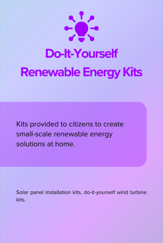 Do-It-Yourself Renewable Energy Kits back card