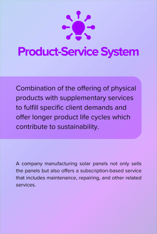 Product-Service System back card
