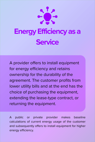 Energy Efficiency as a Service back card