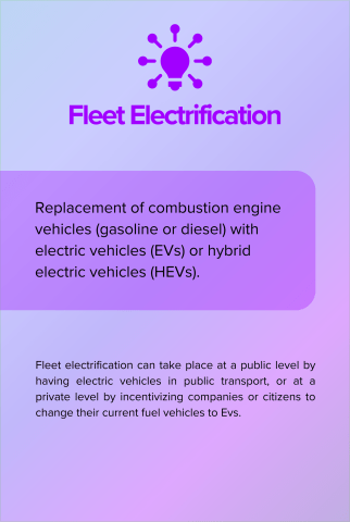 Fleet Electrification back card