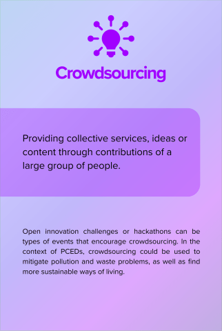 Crowdsourcing back card