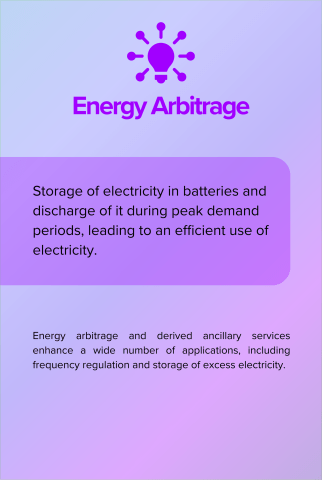 Energy Arbitrage back card