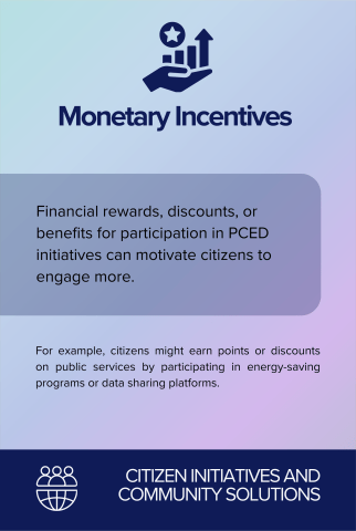 Monetary Incentives back card