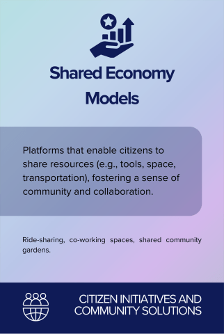 Shared Economy Models back card