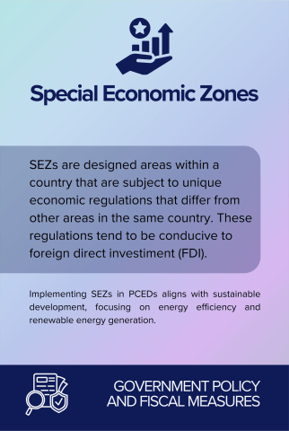 Special Economic Zones back card
