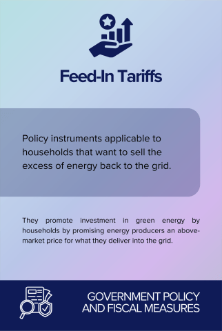Feed-In Tariffs back card