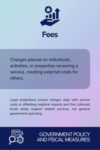 Fees back card