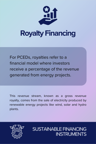 Royalty Financing back card