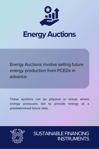 Energy Auctions back card