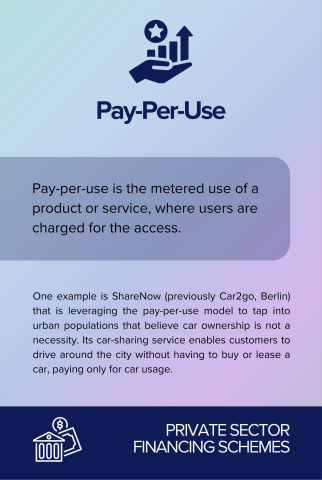 Pay-Per-Use back card