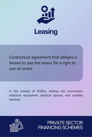 Leasing back card