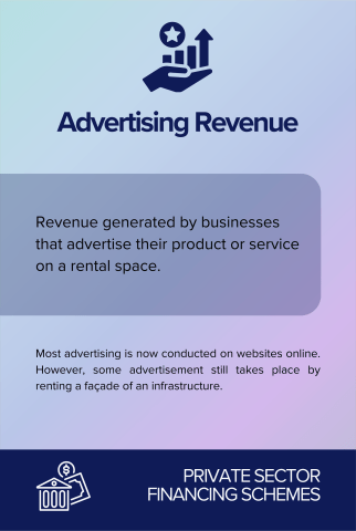 Advertising Revenue back card