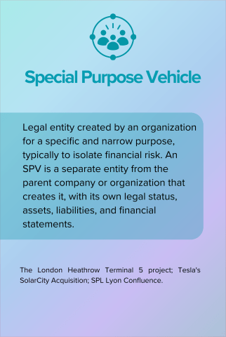 Special Purpose Vehicle back card