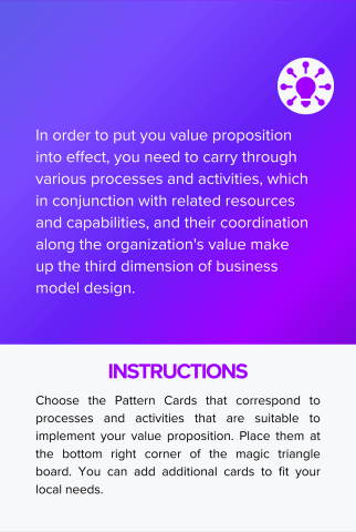 HOW is the value proposition created? back card