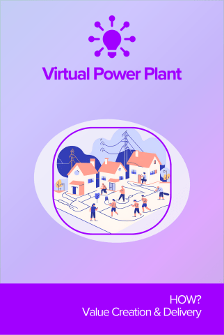 Virtual Power Plant front card