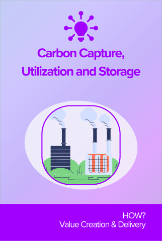 Carbon Capture, Utilization and Storage front card