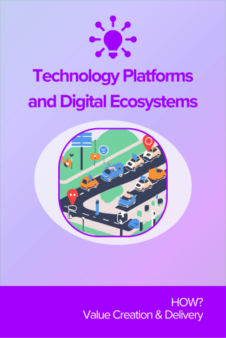 Technology Platforms and Digital Ecosystems card front