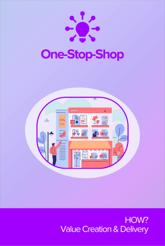 One-Stop-Shop front card