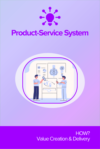 Product-Service System front card