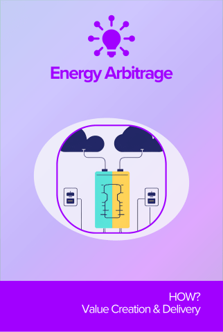 Energy Arbitrage front card