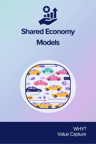 Shared Economy Models front card