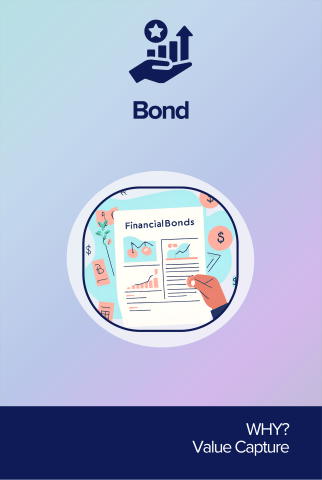 Bond front card
