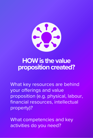HOW is the value proposition created? front card