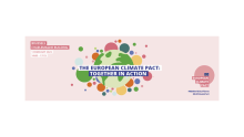 The European Climate Pact: Together in Action