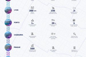 Deployment of energy communities & prosumers