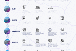 Refurbishment & Construction of Energy-Efficient Buildings