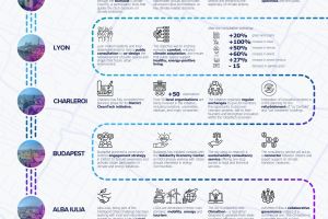 Citizen centric solutions and co-creation along the governance chain