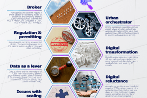 Reflections and key findings